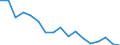 Unit of measure: Number / Size classes in number of employees: Total / Severity (days lost): Fatal / Statistical classification of economic activities in the European Community (NACE Rev. 2): Agriculture; industry and construction (except mining); services of the business economy / Geopolitical entity (reporting): Poland