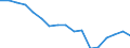 Unit of measure: Number / Size classes in number of employees: Total / Severity (days lost): Fatal / Statistical classification of economic activities in the European Community (NACE Rev. 2): Agriculture; industry and construction (except mining); services of the business economy / Geopolitical entity (reporting): Portugal