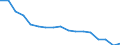 Unit of measure: Number / Size classes in number of employees: Total / Severity (days lost): Fatal / Statistical classification of economic activities in the European Community (NACE Rev. 2): Agriculture; industry and construction (except mining); services of the business economy / Geopolitical entity (reporting): Romania