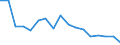 Unit of measure: Number / Size classes in number of employees: Total / Severity (days lost): Fatal / Statistical classification of economic activities in the European Community (NACE Rev. 2): Agriculture; industry and construction (except mining); services of the business economy / Geopolitical entity (reporting): Slovakia
