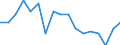 Unit of measure: Number / Size classes in number of employees: Total / Severity (days lost): Fatal / Statistical classification of economic activities in the European Community (NACE Rev. 2): Agriculture; industry and construction (except mining); services of the business economy / Geopolitical entity (reporting): Finland