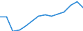 Number / Total / 4 days or over / Agriculture; industry and construction (except mining); services of the business economy / Latvia