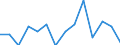 Number / Total / Fatal / Agriculture; industry and construction (except mining); services of the business economy / Luxembourg