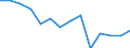 Number / Total / Fatal / Agriculture; industry and construction (except mining); services of the business economy / Slovenia