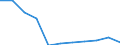 Unit of measure: Number / International Standard Classification of Occupations for European Union purposes (ISCO-88 (COM)): Total / Activity and employment status: Persons employed or previously employed / Severity (days lost): Total / Statistical classification of economic activities in the European Community (NACE Rev. 2): Agriculture; industry and construction (except mining); services of the business economy / Geopolitical entity (reporting): Greece