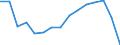 Unit of measure: Number / International Standard Classification of Occupations for European Union purposes (ISCO-88 (COM)): Total / Activity and employment status: Persons employed or previously employed / Severity (days lost): Total / Statistical classification of economic activities in the European Community (NACE Rev. 2): Agriculture; industry and construction (except mining); services of the business economy / Geopolitical entity (reporting): Romania