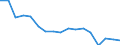 Unit of measure: Number / International Standard Classification of Occupations for European Union purposes (ISCO-88 (COM)): Total / Severity (days lost): Total / Statistical classification of economic activities in the European Community (NACE Rev. 2): Agriculture; industry and construction (except mining); services of the business economy / Geopolitical entity (reporting): Belgium