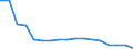 Unit of measure: Number / International Standard Classification of Occupations for European Union purposes (ISCO-88 (COM)): Total / Severity (days lost): Total / Statistical classification of economic activities in the European Community (NACE Rev. 2): Agriculture; industry and construction (except mining); services of the business economy / Geopolitical entity (reporting): Czechia