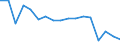 Unit of measure: Number / International Standard Classification of Occupations for European Union purposes (ISCO-88 (COM)): Total / Severity (days lost): Total / Statistical classification of economic activities in the European Community (NACE Rev. 2): Agriculture; industry and construction (except mining); services of the business economy / Geopolitical entity (reporting): Germany