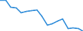Unit of measure: Number / International Standard Classification of Occupations for European Union purposes (ISCO-88 (COM)): Total / Severity (days lost): Total / Statistical classification of economic activities in the European Community (NACE Rev. 2): Agriculture; industry and construction (except mining); services of the business economy / Geopolitical entity (reporting): Malta