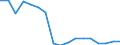 Unit of measure: Number / International Standard Classification of Occupations for European Union purposes (ISCO-88 (COM)): Total / Severity (days lost): Total / Statistical classification of economic activities in the European Community (NACE Rev. 2): Agriculture; industry and construction (except mining); services of the business economy / Geopolitical entity (reporting): Netherlands
