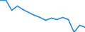 Unit of measure: Number / International Standard Classification of Occupations for European Union purposes (ISCO-88 (COM)): Total / Severity (days lost): Total / Statistical classification of economic activities in the European Community (NACE Rev. 2): Agriculture; industry and construction (except mining); services of the business economy / Geopolitical entity (reporting): Austria