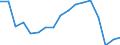 Unit of measure: Number / International Standard Classification of Occupations for European Union purposes (ISCO-88 (COM)): Total / Severity (days lost): Total / Statistical classification of economic activities in the European Community (NACE Rev. 2): Agriculture; industry and construction (except mining); services of the business economy / Geopolitical entity (reporting): Romania