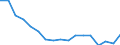 Unit of measure: Number / International Standard Classification of Occupations for European Union purposes (ISCO-88 (COM)): Total / Severity (days lost): Total / Statistical classification of economic activities in the European Community (NACE Rev. 2): Agriculture; industry and construction (except mining); services of the business economy / Geopolitical entity (reporting): Slovenia