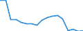 Unit of measure: Number / International Standard Classification of Occupations for European Union purposes (ISCO-88 (COM)): Total / Severity (days lost): Total / Statistical classification of economic activities in the European Community (NACE Rev. 2): Agriculture; industry and construction (except mining); services of the business economy / Geopolitical entity (reporting): Slovakia