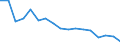 Unit of measure: Number / International Standard Classification of Occupations for European Union purposes (ISCO-88 (COM)): Total / Severity (days lost): Total / Statistical classification of economic activities in the European Community (NACE Rev. 2): Agriculture; industry and construction (except mining); services of the business economy / Geopolitical entity (reporting): Finland