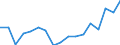 Unit of measure: Number / International Standard Classification of Occupations for European Union purposes (ISCO-88 (COM)): Total / Severity (days lost): Total / Statistical classification of economic activities in the European Community (NACE Rev. 2): Agriculture; industry and construction (except mining); services of the business economy / Geopolitical entity (reporting): Sweden