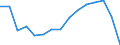 Unit of measure: Number / International Standard Classification of Occupations for European Union purposes (ISCO-88 (COM)): Total / Activity and employment status: Persons employed or previously employed / Severity (days lost): 4 days or over / Statistical classification of economic activities in the European Community (NACE Rev. 2): Agriculture; industry and construction (except mining); services of the business economy / Geopolitical entity (reporting): Romania