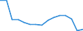 Unit of measure: Number / International Standard Classification of Occupations for European Union purposes (ISCO-88 (COM)): Total / Activity and employment status: Persons employed or previously employed / Severity (days lost): 4 days or over / Statistical classification of economic activities in the European Community (NACE Rev. 2): Agriculture; industry and construction (except mining); services of the business economy / Geopolitical entity (reporting): Slovakia