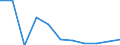Unit of measure: Number / International Standard Classification of Occupations for European Union purposes (ISCO-88 (COM)): Total / Severity (days lost): 4 days or over / Statistical classification of economic activities in the European Community (NACE Rev. 2): Agriculture; industry and construction (except mining); services of the business economy / Geopolitical entity (reporting): European Union - 28 countries (2013-2020)