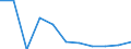 Unit of measure: Number / International Standard Classification of Occupations for European Union purposes (ISCO-88 (COM)): Total / Severity (days lost): 4 days or over / Statistical classification of economic activities in the European Community (NACE Rev. 2): Agriculture; industry and construction (except mining); services of the business economy / Geopolitical entity (reporting): European Union - 15 countries (1995-2004)