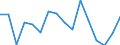 Unit of measure: Number / International Standard Classification of Occupations for European Union purposes (ISCO-88 (COM)): Total / Severity (days lost): 4 days or over / Statistical classification of economic activities in the European Community (NACE Rev. 2): Agriculture; industry and construction (except mining); services of the business economy / Geopolitical entity (reporting): Ireland