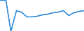Unit of measure: Number / International Standard Classification of Occupations for European Union purposes (ISCO-88 (COM)): Total / Severity (days lost): 4 days or over / Statistical classification of economic activities in the European Community (NACE Rev. 2): Agriculture; industry and construction (except mining); services of the business economy / Geopolitical entity (reporting): Spain