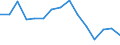 Unit of measure: Number / International Standard Classification of Occupations for European Union purposes (ISCO-88 (COM)): Total / Severity (days lost): 4 days or over / Statistical classification of economic activities in the European Community (NACE Rev. 2): Agriculture; industry and construction (except mining); services of the business economy / Geopolitical entity (reporting): Croatia