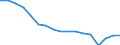 Unit of measure: Number / International Standard Classification of Occupations for European Union purposes (ISCO-88 (COM)): Total / Severity (days lost): 4 days or over / Statistical classification of economic activities in the European Community (NACE Rev. 2): Agriculture; industry and construction (except mining); services of the business economy / Geopolitical entity (reporting): Italy
