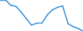 Unit of measure: Number / International Standard Classification of Occupations for European Union purposes (ISCO-88 (COM)): Total / Severity (days lost): 4 days or over / Statistical classification of economic activities in the European Community (NACE Rev. 2): Agriculture; industry and construction (except mining); services of the business economy / Geopolitical entity (reporting): Cyprus