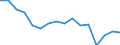 Unit of measure: Number / International Standard Classification of Occupations for European Union purposes (ISCO-88 (COM)): Total / Severity (days lost): 4 days or over / Statistical classification of economic activities in the European Community (NACE Rev. 2): Agriculture; industry and construction (except mining); services of the business economy / Geopolitical entity (reporting): Portugal