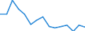 Unit of measure: Number / International Standard Classification of Occupations for European Union purposes (ISCO-88 (COM)): Total / Severity (days lost): Fatal / Statistical classification of economic activities in the European Community (NACE Rev. 2): Agriculture; industry and construction (except mining); services of the business economy / Geopolitical entity (reporting): European Union - 27 countries (from 2020)