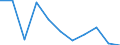 Unit of measure: Number / International Standard Classification of Occupations for European Union purposes (ISCO-88 (COM)): Total / Severity (days lost): Fatal / Statistical classification of economic activities in the European Community (NACE Rev. 2): Agriculture; industry and construction (except mining); services of the business economy / Geopolitical entity (reporting): European Union - 15 countries (1995-2004)