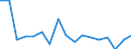 Unit of measure: Number / International Standard Classification of Occupations for European Union purposes (ISCO-88 (COM)): Total / Severity (days lost): Fatal / Statistical classification of economic activities in the European Community (NACE Rev. 2): Agriculture; industry and construction (except mining); services of the business economy / Geopolitical entity (reporting): Bulgaria