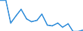 Unit of measure: Number / International Standard Classification of Occupations for European Union purposes (ISCO-88 (COM)): Total / Severity (days lost): Fatal / Statistical classification of economic activities in the European Community (NACE Rev. 2): Agriculture; industry and construction (except mining); services of the business economy / Geopolitical entity (reporting): Czechia
