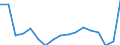 Unit of measure: Number / International Standard Classification of Occupations for European Union purposes (ISCO-88 (COM)): Total / Severity (days lost): Fatal / Statistical classification of economic activities in the European Community (NACE Rev. 2): Agriculture; industry and construction (except mining); services of the business economy / Geopolitical entity (reporting): Greece
