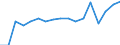 Unit of measure: Number / International Standard Classification of Occupations for European Union purposes (ISCO-88 (COM)): Total / Severity (days lost): Fatal / Statistical classification of economic activities in the European Community (NACE Rev. 2): Agriculture; industry and construction (except mining); services of the business economy / Geopolitical entity (reporting): France