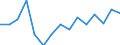Unit of measure: Number / International Standard Classification of Occupations for European Union purposes (ISCO-88 (COM)): Total / Severity (days lost): Fatal / Statistical classification of economic activities in the European Community (NACE Rev. 2): Agriculture; industry and construction (except mining); services of the business economy / Geopolitical entity (reporting): Croatia