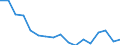 Unit of measure: Number / International Standard Classification of Occupations for European Union purposes (ISCO-88 (COM)): Total / Severity (days lost): Fatal / Statistical classification of economic activities in the European Community (NACE Rev. 2): Agriculture; industry and construction (except mining); services of the business economy / Geopolitical entity (reporting): Italy