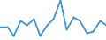 Unit of measure: Number / International Standard Classification of Occupations for European Union purposes (ISCO-88 (COM)): Total / Severity (days lost): Fatal / Statistical classification of economic activities in the European Community (NACE Rev. 2): Agriculture; industry and construction (except mining); services of the business economy / Geopolitical entity (reporting): Luxembourg
