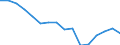 Unit of measure: Number / International Standard Classification of Occupations for European Union purposes (ISCO-88 (COM)): Total / Severity (days lost): Fatal / Statistical classification of economic activities in the European Community (NACE Rev. 2): Agriculture; industry and construction (except mining); services of the business economy / Geopolitical entity (reporting): Portugal