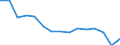 Unit of measure: Number / Part of body injured: Total / Severity (days lost): Total / Statistical classification of economic activities in the European Community (NACE Rev. 2): Agriculture; industry and construction (except mining); services of the business economy / Geopolitical entity (reporting): Belgium