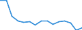 Maßeinheit: Anzahl / Betroffener Körperteil: Insgesamt / Schweregrad (Ausfalltage): Insgesamt / Statistische Systematik der Wirtschaftszweige in der Europäischen Gemeinschaft (NACE Rev. 2): Landwirtschaft; Industrie und Baugewerbe (ohne Bergbau und Gewinnung von Steinen und Erden); Wirtschaftliche Dienstleistungen für Unternehmen / Geopolitische Meldeeinheit: Bulgarien