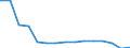 Unit of measure: Number / Part of body injured: Total / Severity (days lost): Total / Statistical classification of economic activities in the European Community (NACE Rev. 2): Agriculture; industry and construction (except mining); services of the business economy / Geopolitical entity (reporting): Czechia