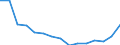 Maßeinheit: Anzahl / Betroffener Körperteil: Insgesamt / Schweregrad (Ausfalltage): Insgesamt / Statistische Systematik der Wirtschaftszweige in der Europäischen Gemeinschaft (NACE Rev. 2): Landwirtschaft; Industrie und Baugewerbe (ohne Bergbau und Gewinnung von Steinen und Erden); Wirtschaftliche Dienstleistungen für Unternehmen / Geopolitische Meldeeinheit: Dänemark