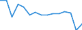 Maßeinheit: Anzahl / Betroffener Körperteil: Insgesamt / Schweregrad (Ausfalltage): Insgesamt / Statistische Systematik der Wirtschaftszweige in der Europäischen Gemeinschaft (NACE Rev. 2): Landwirtschaft; Industrie und Baugewerbe (ohne Bergbau und Gewinnung von Steinen und Erden); Wirtschaftliche Dienstleistungen für Unternehmen / Geopolitische Meldeeinheit: Deutschland