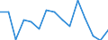 Unit of measure: Number / Part of body injured: Total / Severity (days lost): Total / Statistical classification of economic activities in the European Community (NACE Rev. 2): Agriculture; industry and construction (except mining); services of the business economy / Geopolitical entity (reporting): Ireland