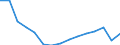 Maßeinheit: Anzahl / Betroffener Körperteil: Insgesamt / Schweregrad (Ausfalltage): Insgesamt / Statistische Systematik der Wirtschaftszweige in der Europäischen Gemeinschaft (NACE Rev. 2): Landwirtschaft; Industrie und Baugewerbe (ohne Bergbau und Gewinnung von Steinen und Erden); Wirtschaftliche Dienstleistungen für Unternehmen / Geopolitische Meldeeinheit: Spanien