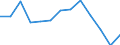 Maßeinheit: Anzahl / Betroffener Körperteil: Insgesamt / Schweregrad (Ausfalltage): Insgesamt / Statistische Systematik der Wirtschaftszweige in der Europäischen Gemeinschaft (NACE Rev. 2): Landwirtschaft; Industrie und Baugewerbe (ohne Bergbau und Gewinnung von Steinen und Erden); Wirtschaftliche Dienstleistungen für Unternehmen / Geopolitische Meldeeinheit: Kroatien