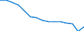 Unit of measure: Number / Part of body injured: Total / Severity (days lost): Total / Statistical classification of economic activities in the European Community (NACE Rev. 2): Agriculture; industry and construction (except mining); services of the business economy / Geopolitical entity (reporting): Italy